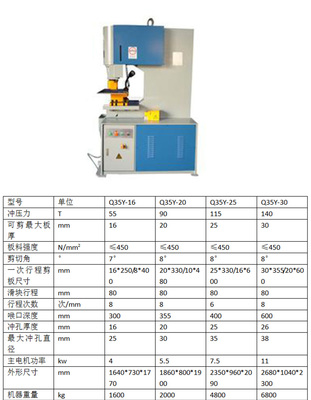 南京Q35系列液压联合冲剪机